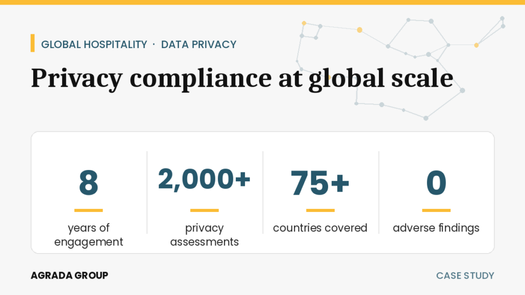 Agrada Group hospitality case study statistics: eight years of engagement, 2,000+ privacy assessments, 75+ countries covered, zero adverse findings