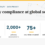 Agrada Group hospitality case study statistics: eight years of engagement, 2,000+ privacy assessments, 75+ countries covered, zero adverse findings