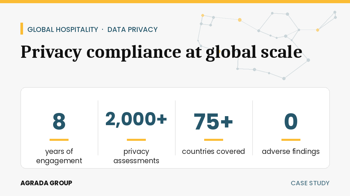 Agrada Group hospitality case study statistics: eight years of engagement, 2,000+ privacy assessments, 75+ countries covered, zero adverse findings